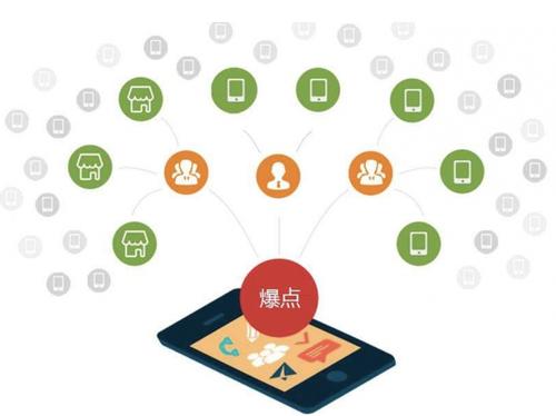 思明为什么越来越多的企业通过软文营销来引流